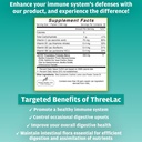 global-health-trax-threelac-lemon-probio-2.jpg