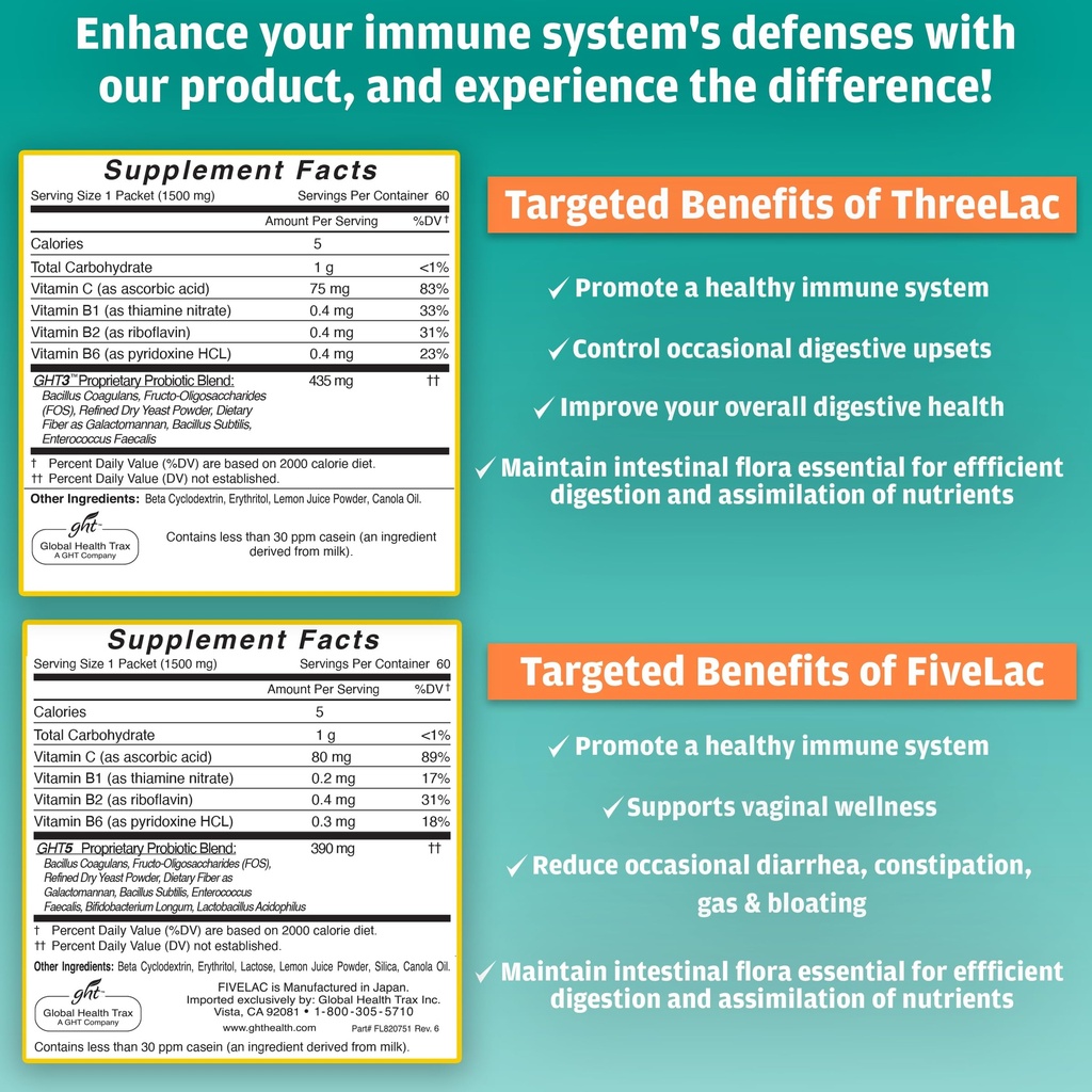 global-health-trax-ght-fivelac-threelac--2.jpg