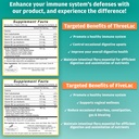 global-health-trax-ght-fivelac-threelac--2.jpg