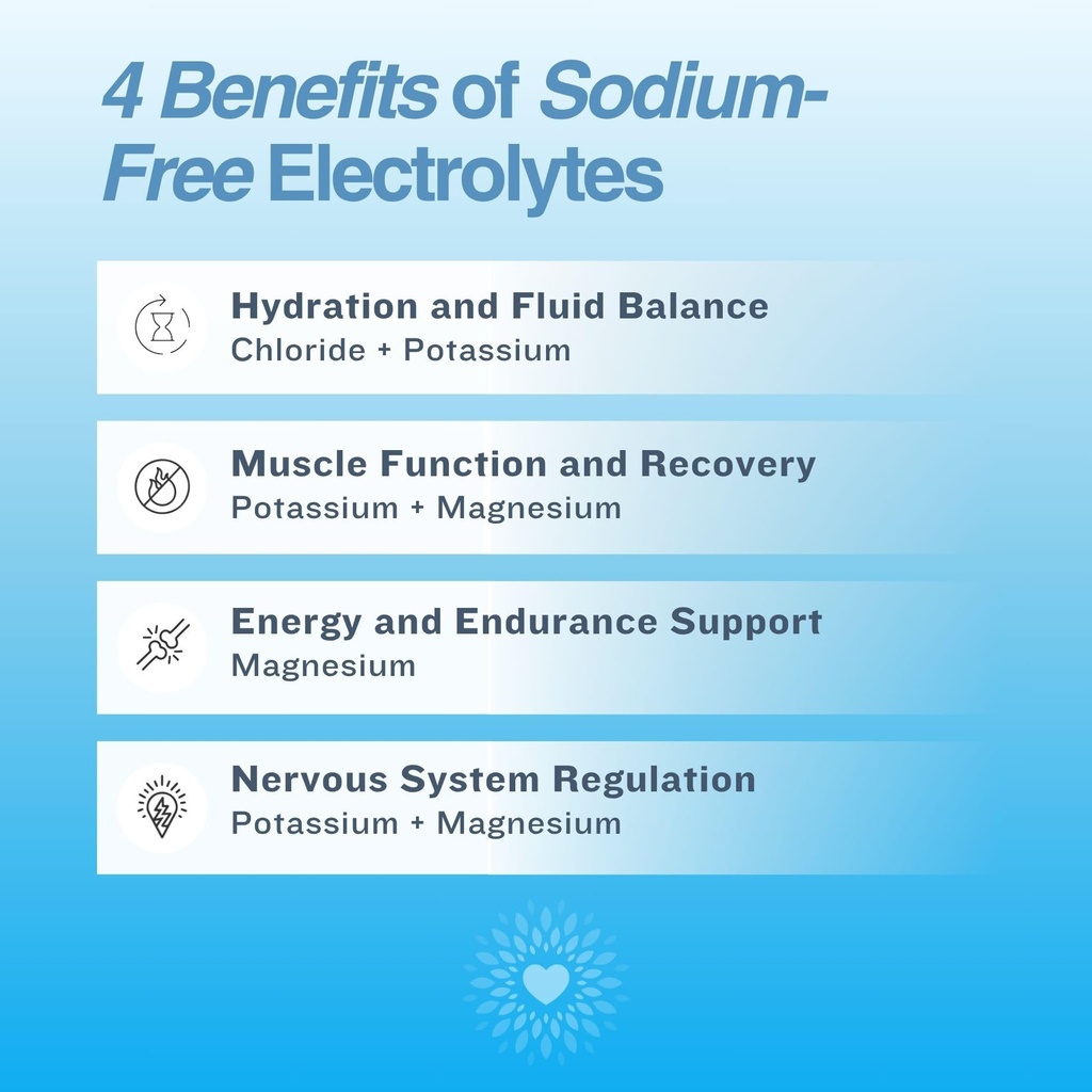 low-sodium-electrolytes-60-servings-stra-5.jpg