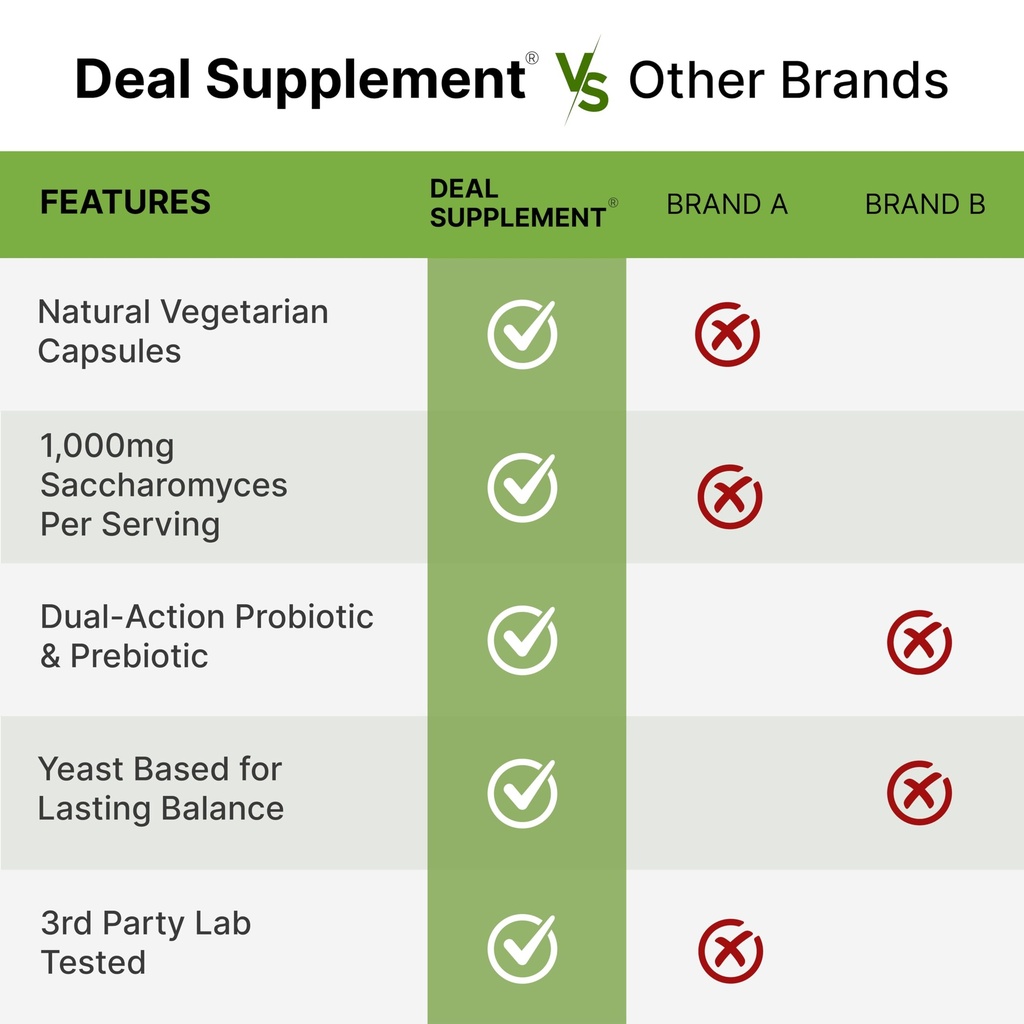 saccharomyces-boulardii-probiotics-fos-s-5.jpg
