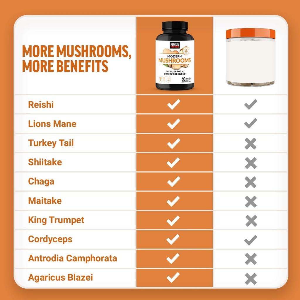force-factor-modern-mushrooms-capsules-m-4.jpg