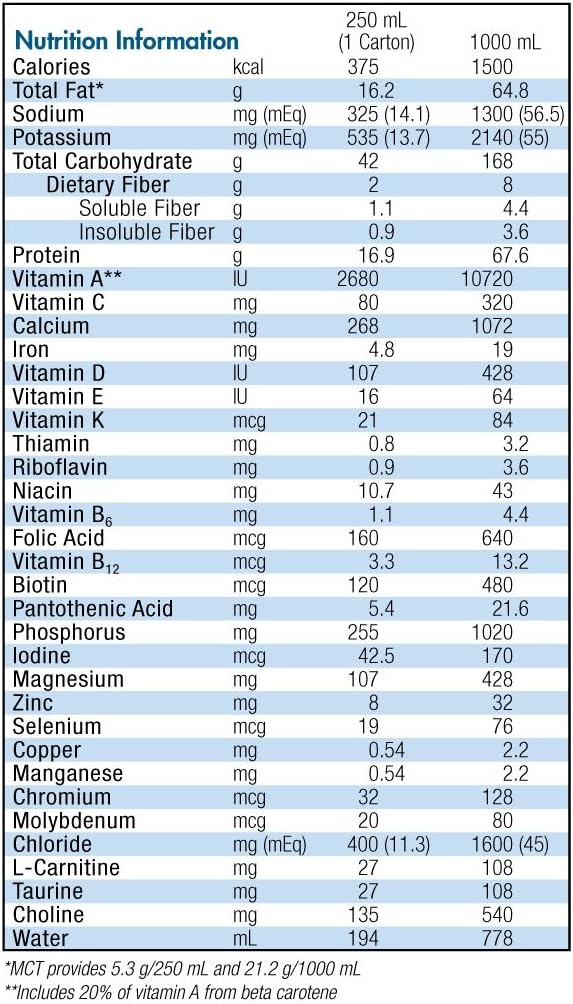 Isosource 1,5 Cal mit Fiber Unflavored 250ml 18 Packung