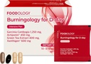 FOODOLOGY Burningology D-Day, Appetit Suppressant für Frauen & Männer, Boost Mood, Unterstützung Gewichtsverlust und Brennen Kalorien, Garcinia Cambogia Ergänzung, Grüner Tee Extrakt - 10 Packungen